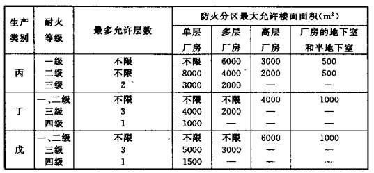 配電室安裝無功補償電力電容器的要求是什么？