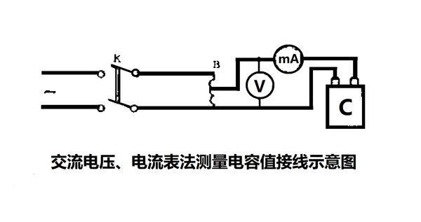 為什么要定期測量電力電容器的電容量？怎樣測量？
